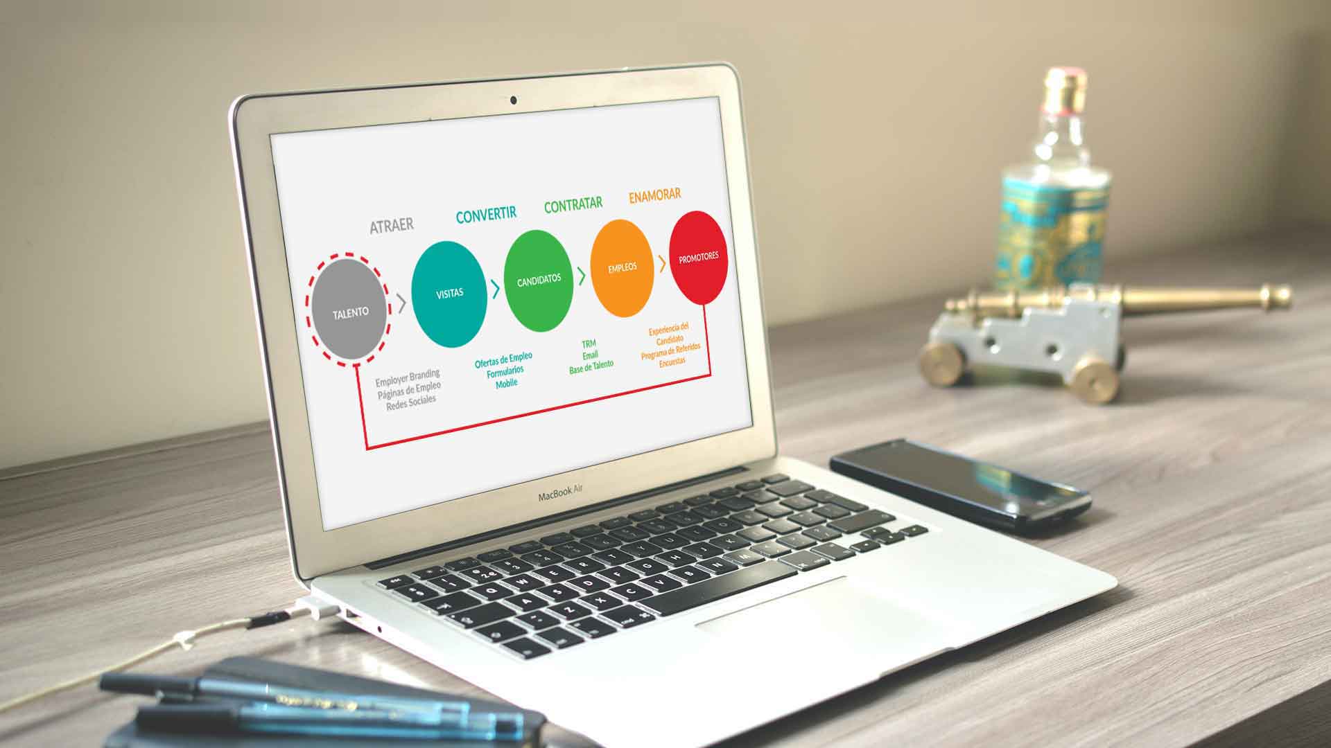 ¿QUÉ ES INBOUND RECRUITING Y CÓMO IMPLEMENTARLO EN RRHH?