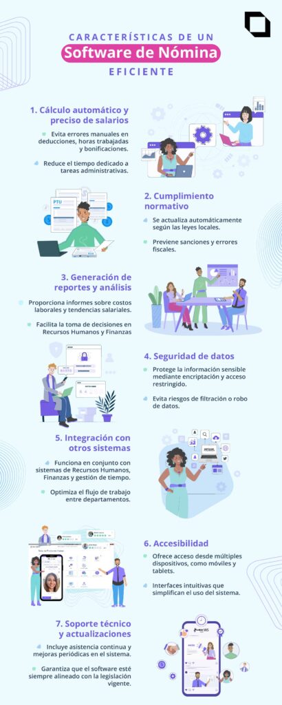 Infografía Caracteristicas de un software de nómina